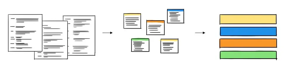 análisis de contenido cualitativo