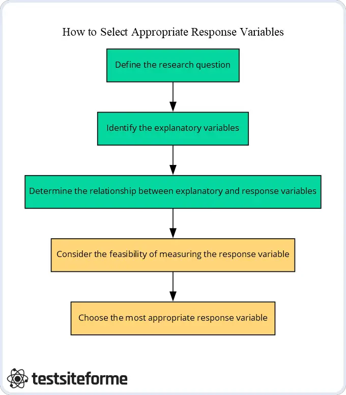 How To Select Appropriate Response Variables