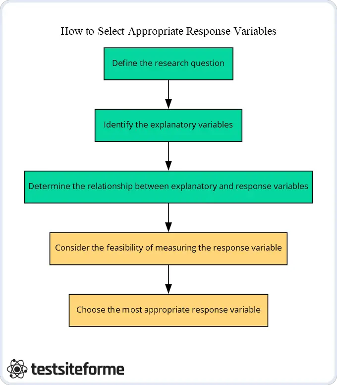 Cómo seleccionar las variables de respuesta apropiadas