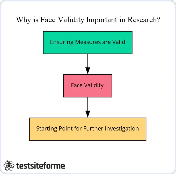 Perché la Validità Facciale è Importante nella Ricerca