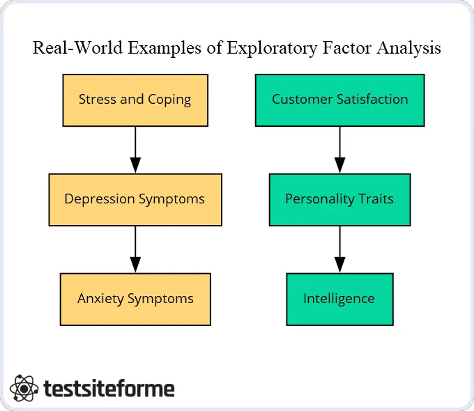 Examples of exploratory factor analysis