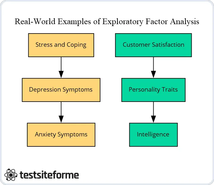 Ejemplos de análisis factorial exploratorio